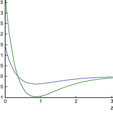 Distribution of the stress component s xx | Download Scientific Diagram