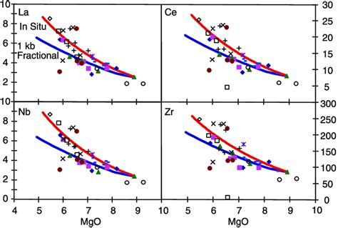 Selected Trace Element Concentrations For The Bt Lavas Clockwise From Download Scientific