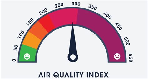 How Does The Normal Air Quality Index Work With Your Hvac System