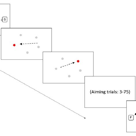 Sensorimotor Battery Tracking Task Without Guide Sequence Download Scientific Diagram