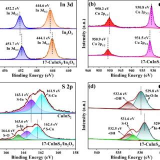 High Resolution Xps Spectra Of A In D B Cu P C S P And D