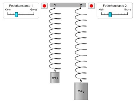 Feder Masse Pendel Physik Gymnasium Westerstede