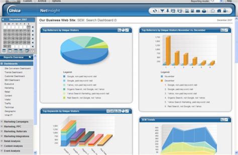 Unica Ibm Software 2020 Reviews Pricing And Demo