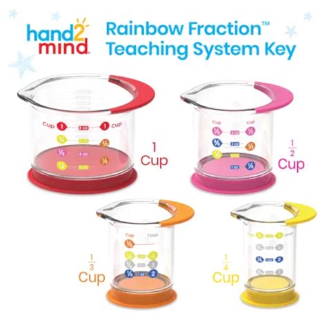 Hand Mind Rainbow Fraction Liquid Measuring Cups Jr Toy Company