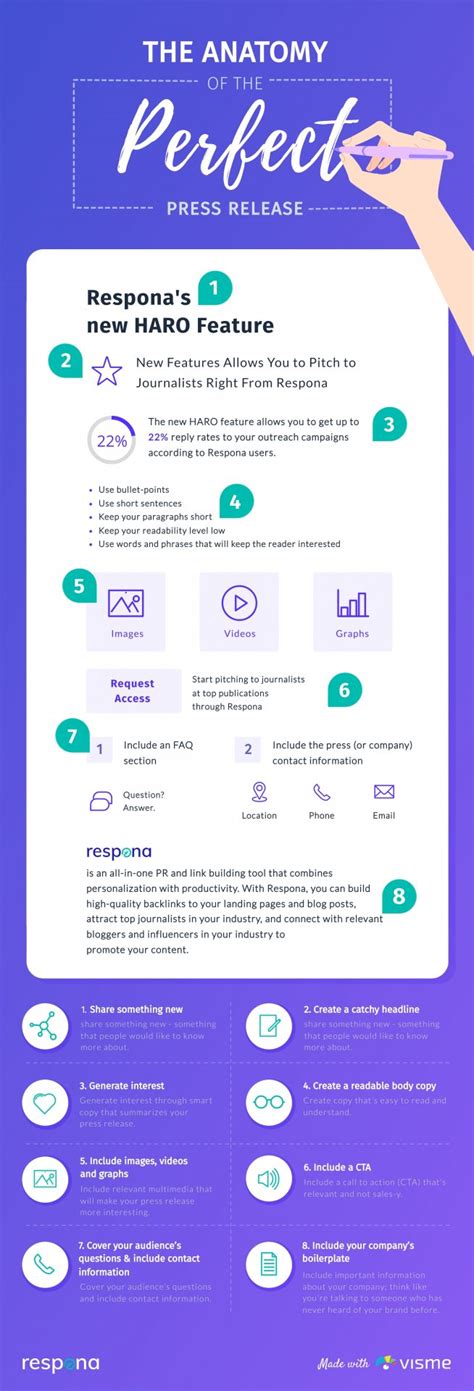 How To Write A Press Release Guide Template