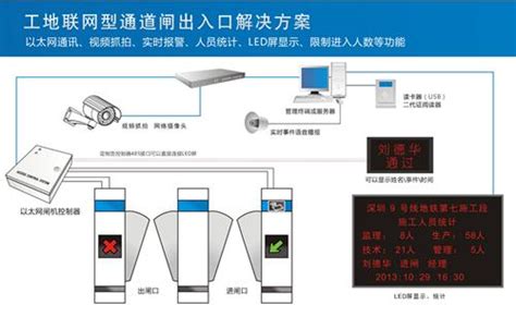 门禁的系统组成详细介绍