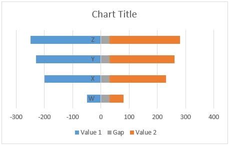 Tornado Chart In Excel - Examples, Templates, How To Make?