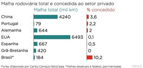 Você Sabe Quais São Pedágios Mais Caros Do Brasil