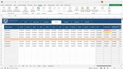 Planilha De Dashboard De Recursos Humanos Em Excel Dashboard Academy