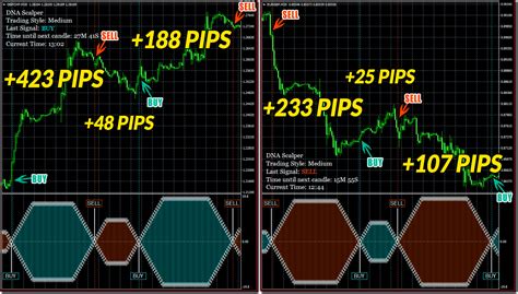 Ultimate Forex Signals Indicator Revolutionary Software In Forex