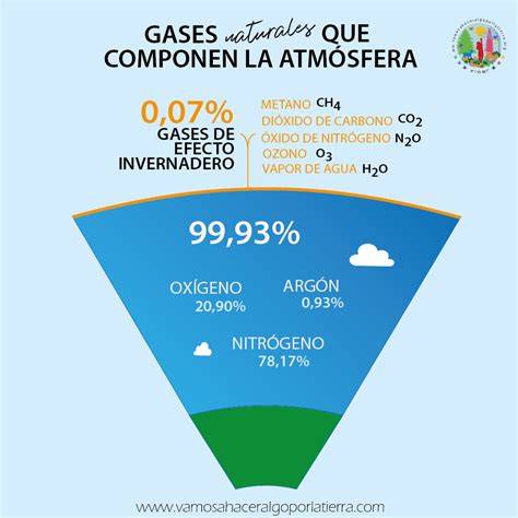 Entender El Efecto Invernadero Vamos A Hacer Algo Por La Tierra