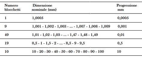 Schema Meccanica Tecnica