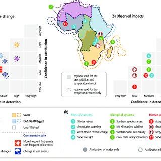 Observed climate change and impact across Sub-Saharan Africa. Source ...