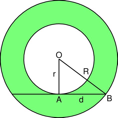 Annulus (mathematics) - Wikiwand