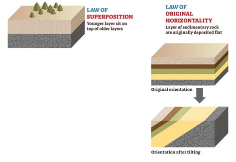 What Is The Geological Time Scale And How Is It Used Scienceabc