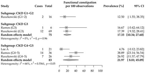 JCM Free Full Text Prevalence And Severity Of Lower