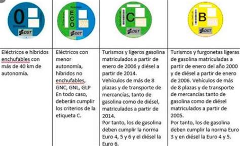 Distintivo Ambiental B C Eco Y Cero Onlinegratis