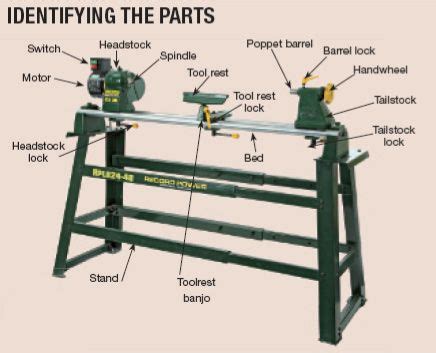 Wood Working Beginner Woodworking Lathe