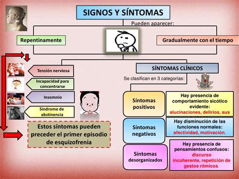 Factores Causas Y Síntomas De La Esquizofrenia