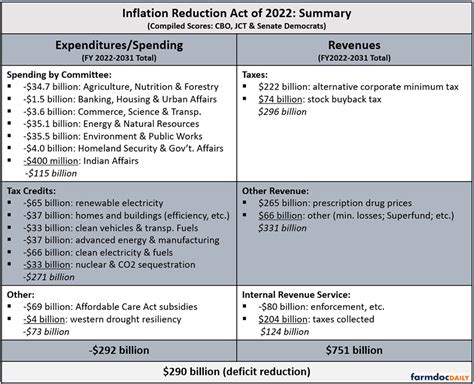 Reviewing The Inflation Reduction Act Of 2022 Part 3 The Bigger