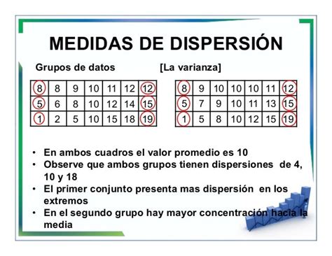 3 Medidas De Tendencia Central Y De Dispersion