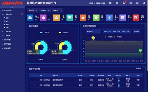 机房集中监控数据运维云平台解决方案 迈世omara