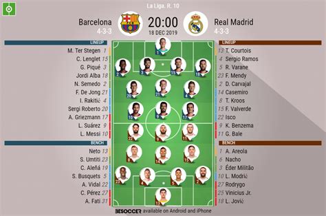 Barcelona V Real Madrid - As it happened.