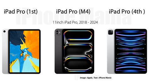 【まとめ】11インチipad Pro（m4）の進化〜（第1世代）、（第4世代）と比較 Iphone Mania