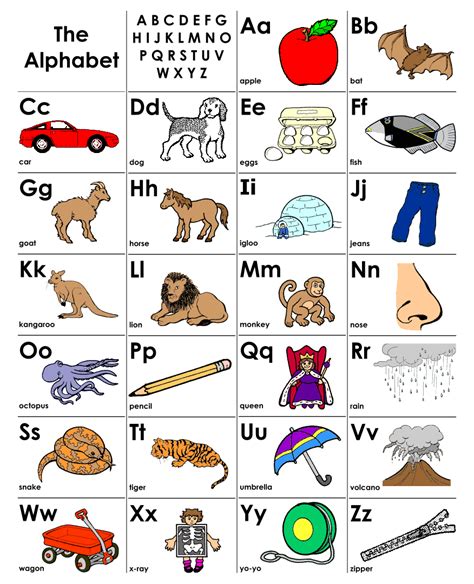 Alphabet Printable Chart