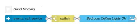 How To Trigger A Node Red Flow From The Home Assistant Ui Bonanitech