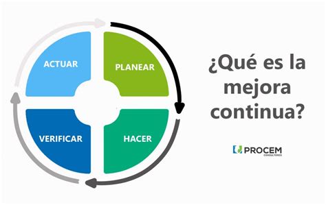 Proceso de mejora continua Qué es pasos y herramientas