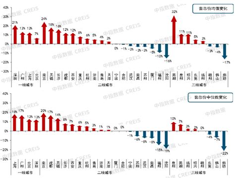 2022上半年中国房地产市场总结and下半年趋势展望 房产资讯 北京房天下