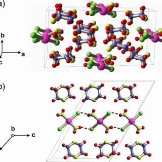 Color Online Crystal Structure Of CuDCl A View Along The C Axis