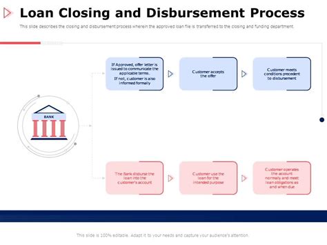 Top Funding And Disbursement Process Powerpoint Presentation