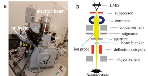 Focused Ion Beam Formation And Manipulation System A Camera Image Of