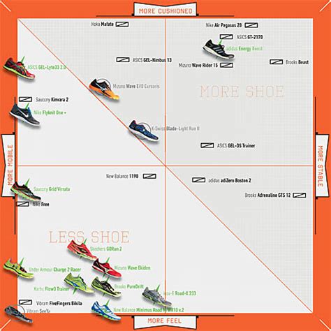 asics shoes pronation | Peninsula Conflict Resolution Center