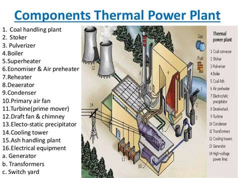 Thermal Power Plant