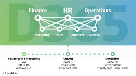 End To End Recruitment Process From Coffee To Contract Fourvision