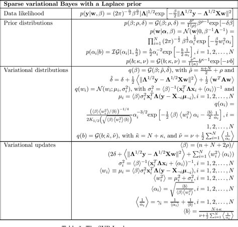 Table 2 From A Variational Bayes Framework For Sparse Adaptive