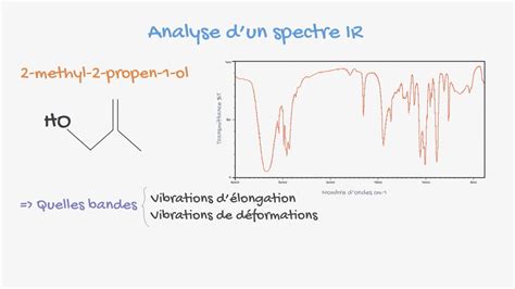 Aspects Pratiques De La Spectroscopie IR Meducol