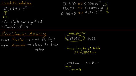 1 5 Uncertainty And Significant Figures Learning With Gideon