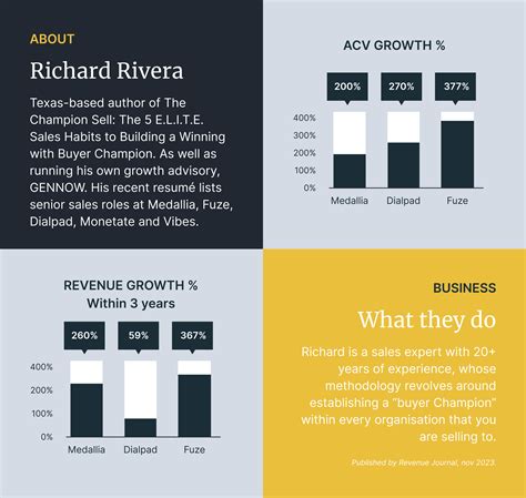 How turning your buyer into the hero of your sales strategy can double