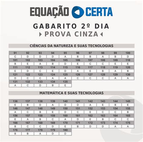 ENEM 2023 CONFIRA O GABARITO EXTRAOFICIAL DO 2º DIA DE PROVA