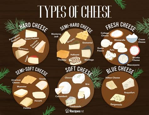 types  cheese