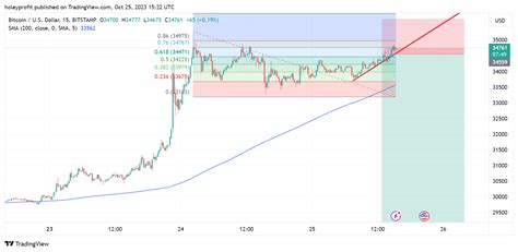 Bitstamp Btcusd Chart Image By Holeyprofit Tradingview