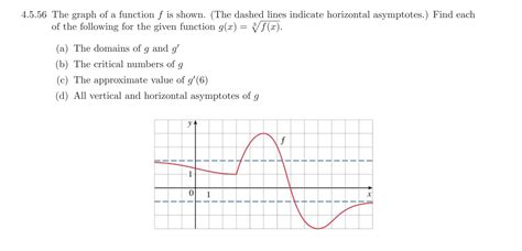 Solved The Graph Of A Function F Is Shown The Dashed Lines Chegg