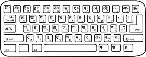 Computer Hindi Keyboard Layout