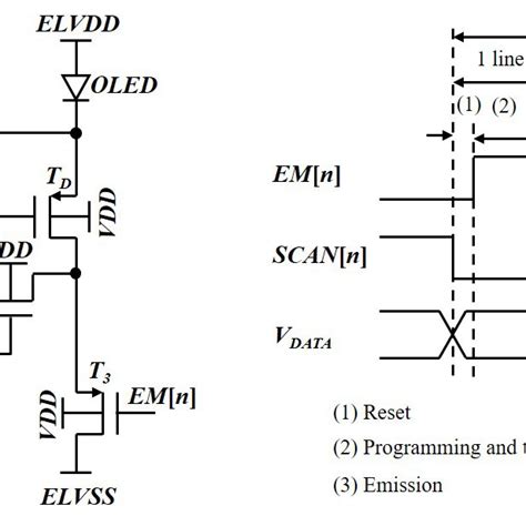 Oled Currents And Current Errors Over Gray Data A 2t1c Circuit B Download Scientific