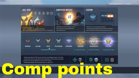 Overwatch How To Get Competitive Points Squishymain Youtube