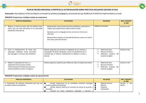 Plan de Mejora PRINCIPIO Proporcionar múltiples medios de compromiso